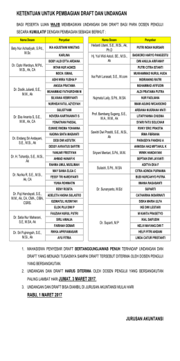 ketentuan untuk pembagian draft dan undangan