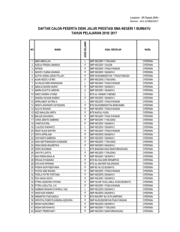 daftar calon peserta didik jalur prestasi sma negeri 1 bumiayu tahun