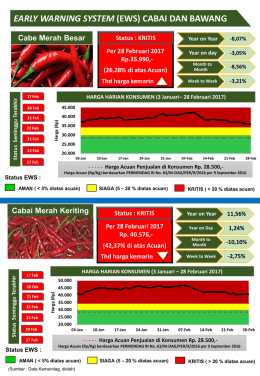 EARLY WARNING SYSTEM (EWS) CABAI DAN BAWANG