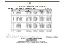 File - Patih Development