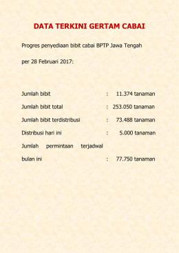 data terkini gertam cabai