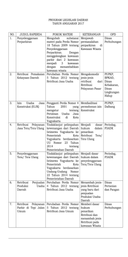 DEWAN PERWAKILAN RAKYAT DAERAH