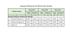 Cakupan Pelayanan Air Minum dan Sanitasi