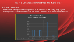 Progres Layanan Administrasi dan Konsultasi Tahun 2016