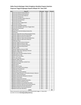 NTB Lampiran peserta 2017