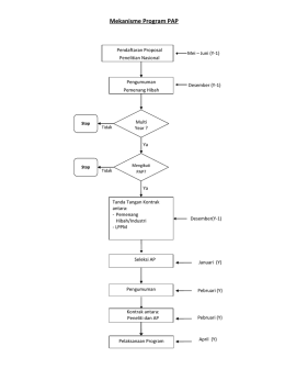 Mekanisme Program PAP