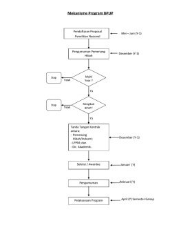 Mekanisme Program BPUP