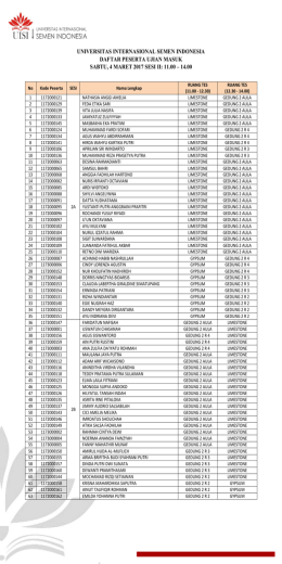 universitas internasional semen indonesia daftar peserta ujian
