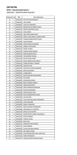 Kelompok PBL Modul 1