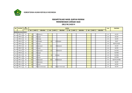 rekapitulasi hasil qur`ah rumah pemondokan jamaah