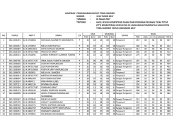 bidan ptt - Pemerintah Kabupaten Toba Samosir