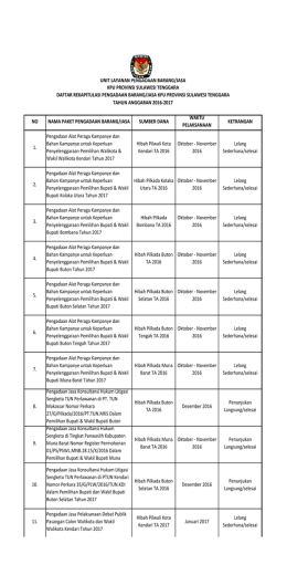 Klik Di Sini - KPU Provinsi Sulawesi Tenggara