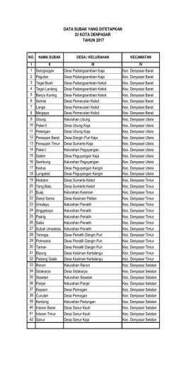 data subak - Pemerintah Kota Denpasar