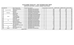 View - Simaba UPN Jatim - UPN "Veteran" Jawa Timur