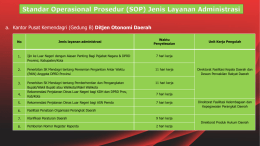 Standar Operasional Prosedur (SOP) Jenis Layanan Administrasi