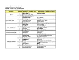 Klasemen Sementara Top 10 Sales Kontes Ytd BM Feb