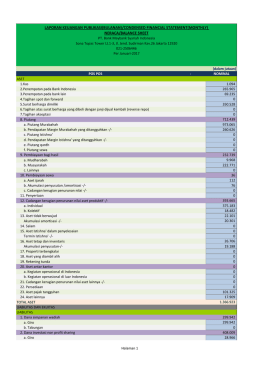 condensed financial statement(monthly) neraca/balance sheet