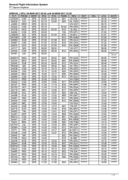 General Flight Information System