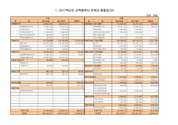 1. 2017학년도 산학협력단 본예산 총괄표(안)