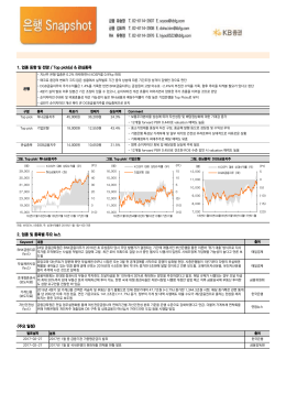 1. 업종 동향 및 전망 / Top pick(s) - 현대증권 | YouFirst, 당신을 가장 잘