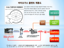 바이오가스 플랜트 계통도