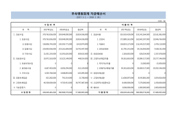 부속병원회계 자금예산서