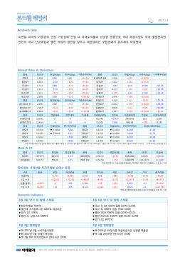 Bondweb Daily 이번달 미국의 기준금리 인상 가능성에 전일