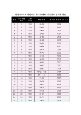 붙임2-2. 번역아카데미 특별과정 제9기 서류심사 합격자 명단