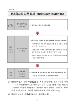 버스임차료 지원 절차 - 국립낙동강생물자원관