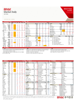 Market Daily