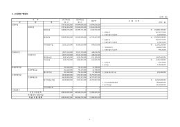 1. 수입예산 명세서