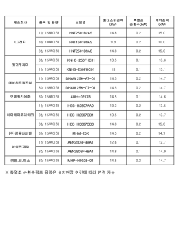※ 축열조 순환수펌프 용량은 설치현장 여건에 따라 변경 가능