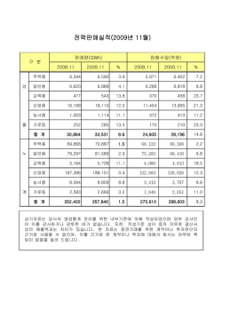 전력판매실적(2009년 11월)