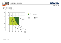 동력인출장치 ED160P 출력 다이아그램