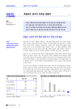 상품시장 - 신한금융투자