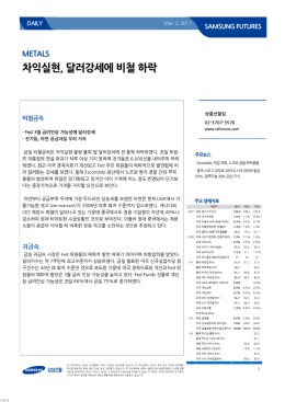 차익실현, 달러강세에 비철 하락