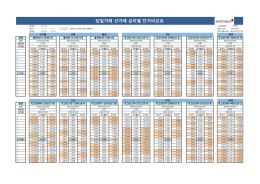 당일거래 선거래 금리별 단가비교표