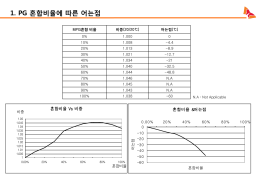 1. PG 혼합비율에 따른 어는점