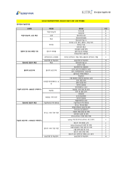 한국정보기술연구원 교과명 대단원 중단원 시간 의사소통 8 대인관계