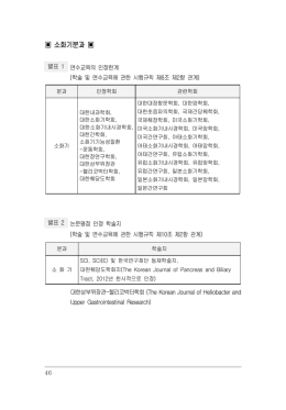 소화기분과 - 대한내과학회