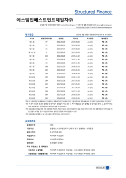 Structured Finance 에스엠인베스트먼트제일차