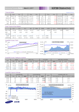 KOSPI Futures Daily