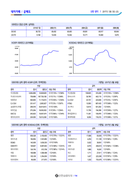 대차거래 / 공매도
