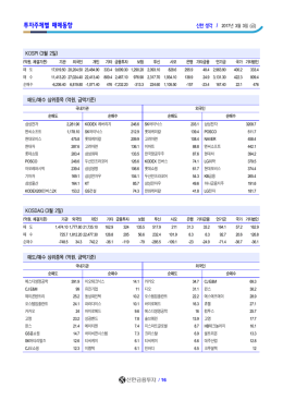 투자주체별 매매동향