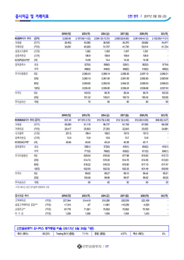 증시자금 및 거래지표