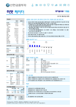 트럼프 정부의 규제 완화 및 인프라 투자 기대감에 금융