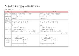 『고등수학의 확장:Light』미적분(가형) 정오표