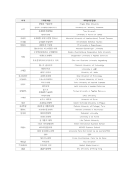 대학명(영/중문) 미국 안젤로 주립대학 Angelo State University