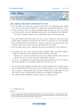 국내외 경제이슈