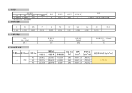 시험 전 시험 후 무게감량 #1 20.9812 20.8583 0.1229 240 26507.18
